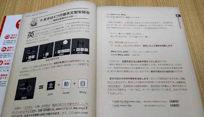 英語学習者必見 １億人の英文法 でビジネス英語を習得した私のおすすめ勉強法 イングリッシュトレーニー